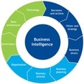 software development services